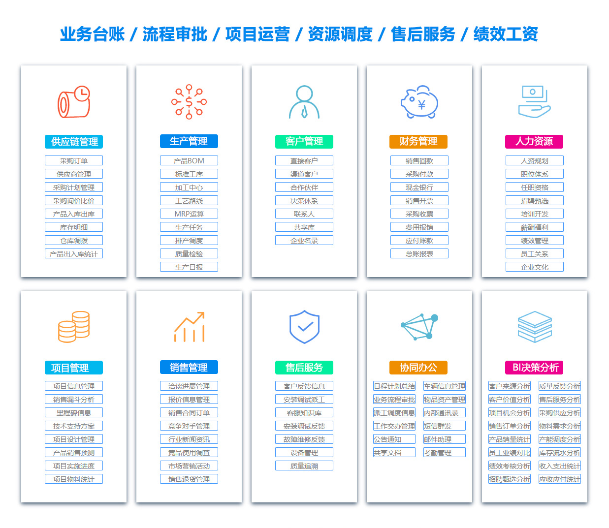 昭通OA系统